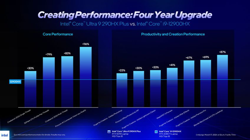 Intel Core Ultra 200HX Plus