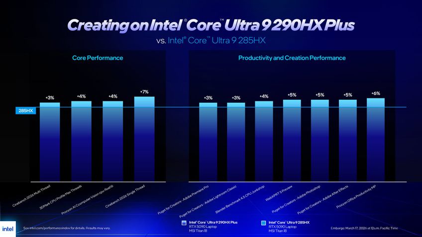 Intel Core Ultra 200HX Plus