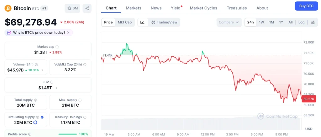 gráfico bitcoin-btc-cmc