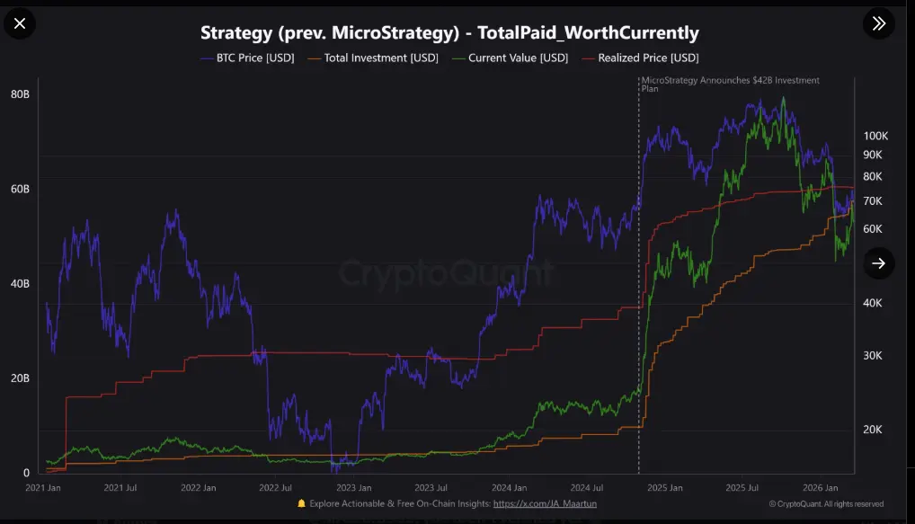 Estratégia de acumulação de Bitcoin e gráfico de preços BTC