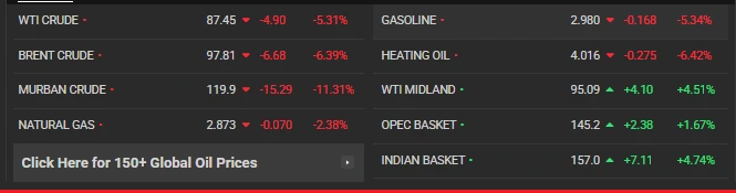 gráfico de preços do petróleo