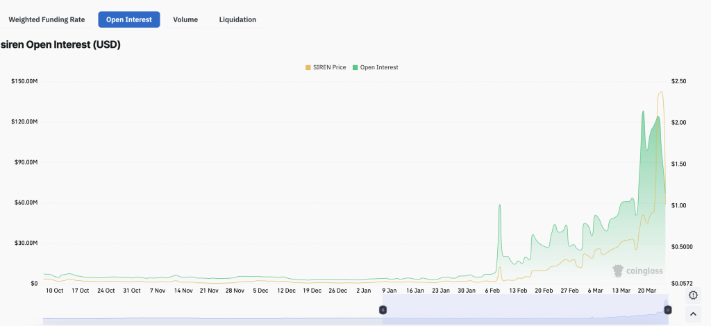 Taxa de financiamento