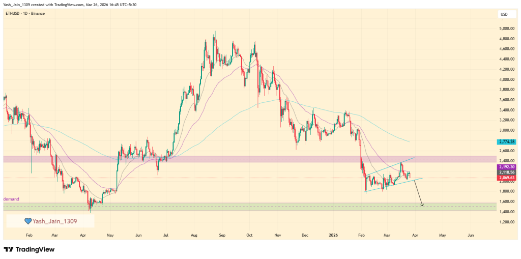 Perspectiva de preços de ETH e SOL: prazo de 4 a 6 semanas desperta temores de volatilidade