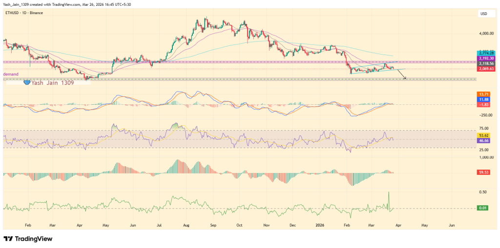 Perspectiva de preços de ETH e SOL: prazo de 4 a 6 semanas desperta temores de volatilidade