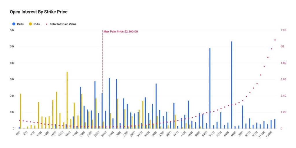 O vencimento das opções Ethereum sinaliza volatilidade limitada no preço da ETH