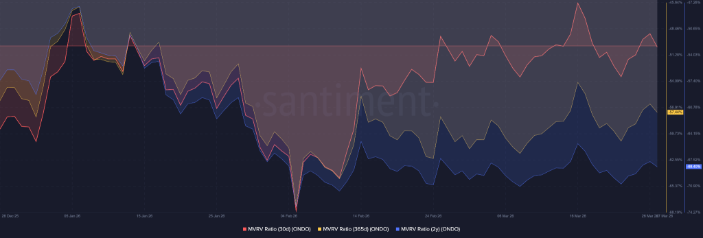 O preço da ONDO repetirá seu aumento de 2024 ao unir forças com Franklin Templeton?