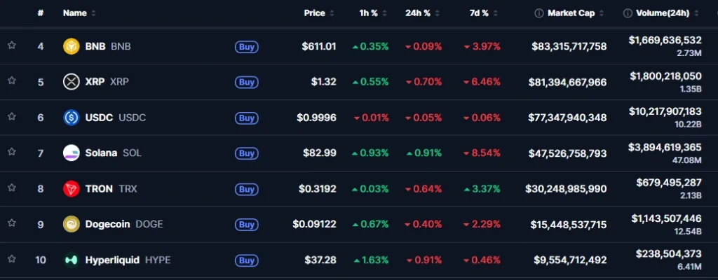 Gráficos de preços BNB e HYPE