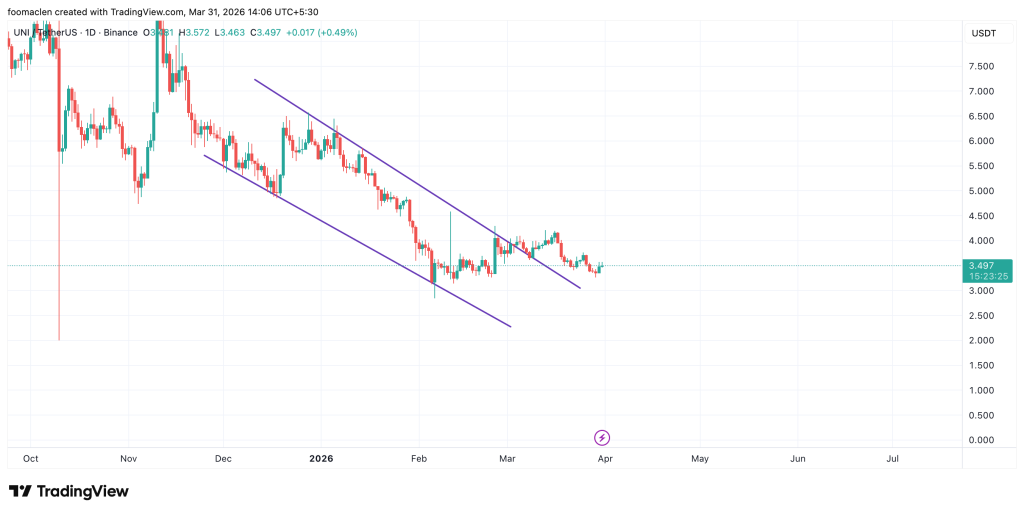 DOTUSDT_2026-03-31_13-53-45