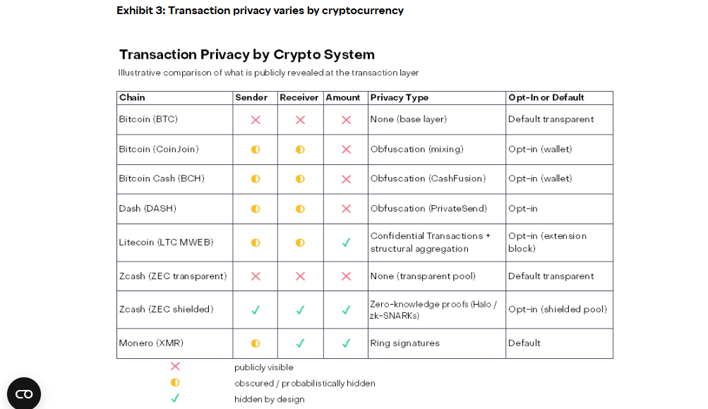 O rompimento do preço da ZEC ganha 12% de força à medida que a narrativa de privacidade ruge de volta