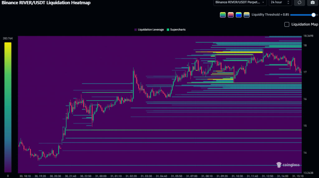 Mapa de liquidação do RIVER