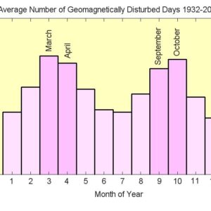 A aurora boreal pode ganhar impulso com o equinócio da primavera neste fim de semana – aqui está o porquê