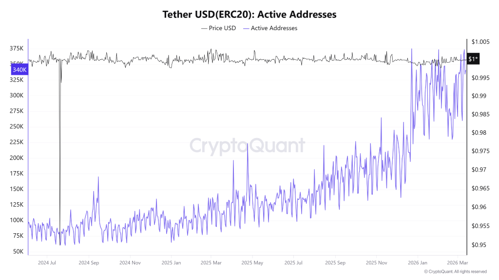 A crise de liquidez do USDT surge à medida que as retiradas de câmbio aumentam em meio à crise de Hormuz
