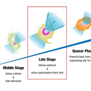 A espaçonave XRISM observa enquanto o buraco negro monstruoso desperta para disparar balas cósmicas na galáxia estelar
