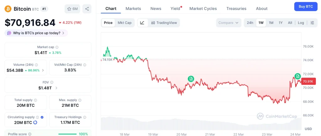 gráfico bitcoin-btc