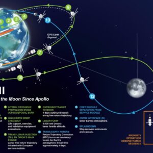 A que horas é o lançamento da lua Artemis 2 da NASA em 1º de abril?