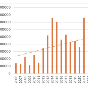 As fontes renováveis intermitentes e o risco de fossilização da matriz