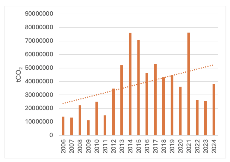 As fontes renováveis intermitentes e o risco de fossilização da matriz