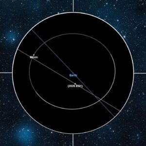 Asteróide do tamanho de um ônibus passará pela Terra esta noite, poucos dias depois de ser descoberto. Aqui está o que esperar