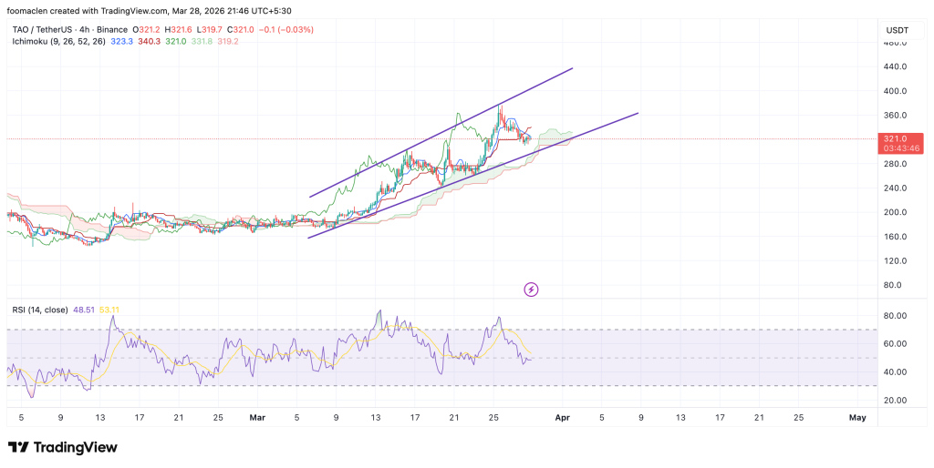 Meta do Bittensor (TAO): US$ 414,60