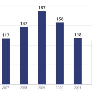 Crescimento acelerado dos bioinsumos no Brasil e o panorama das patentes