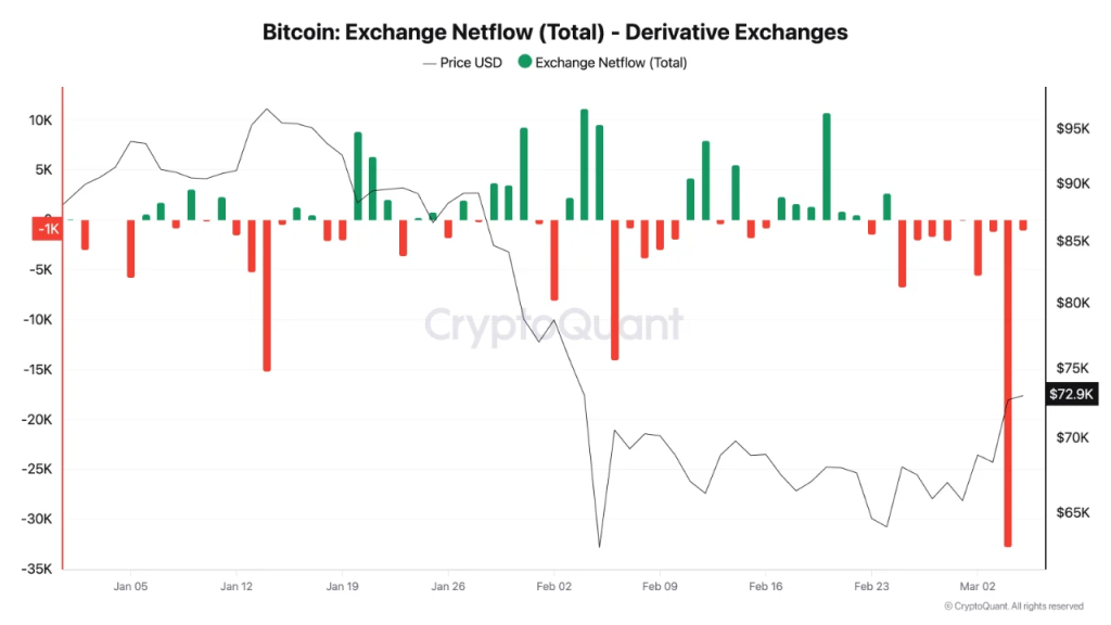 O debate sobre o preço do Bitcoin se acende quando o aviso de Bull Trap entra em conflito com os dados da rede