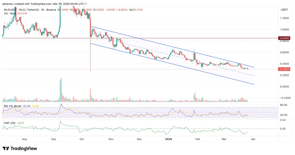 preço da moeda mundial