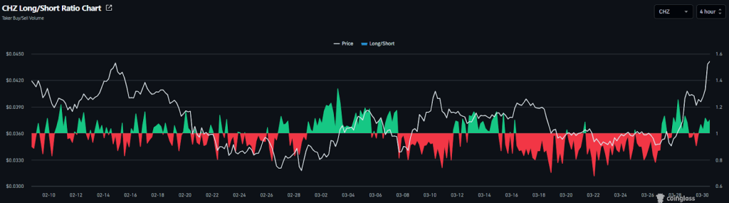 Relação compra/venda CHZ