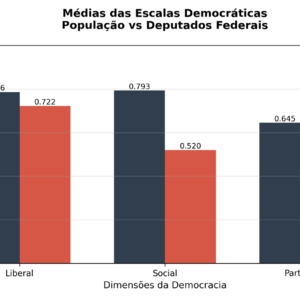 O que une e o que separa eleitores e deputados?