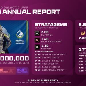 O relatório anual 'Helldivers 2' chegou e você tem muito fogo amigo para explicar