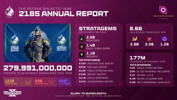 O relatório anual 'Helldivers 2' chegou e você tem muito fogo amigo para explicar