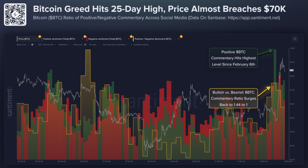 Dados de preços BTC