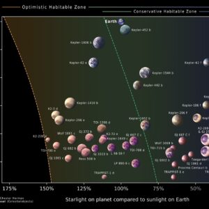 Para onde devemos enviar uma verdadeira nave espacial 'Ave Maria'? Um novo estudo tem as respostas