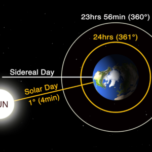 Por que algumas estrelas estão sempre visíveis enquanto outras vêm e vão com as estações?