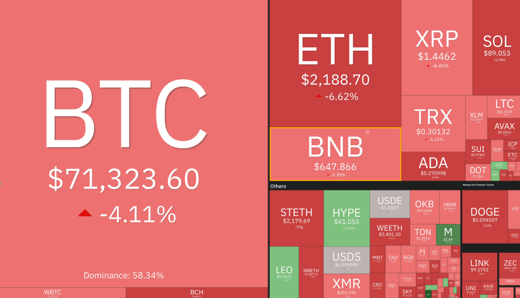 mercado criptográfico