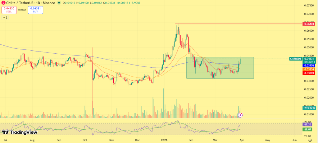 Previsão de preço Chiliz (CHZ) para 2026
