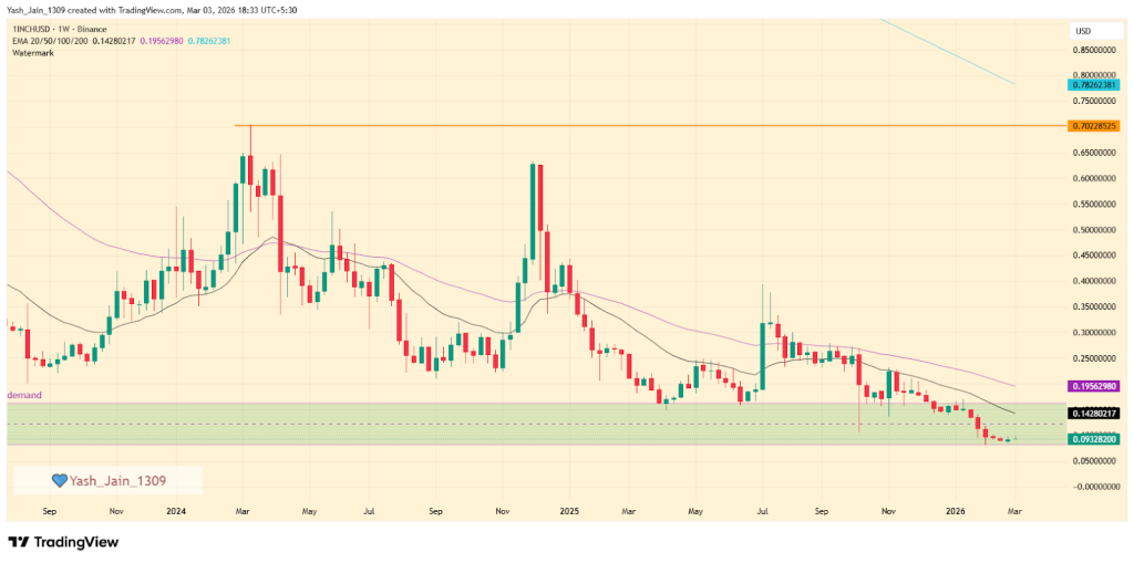 Preço da rede de 1 polegada