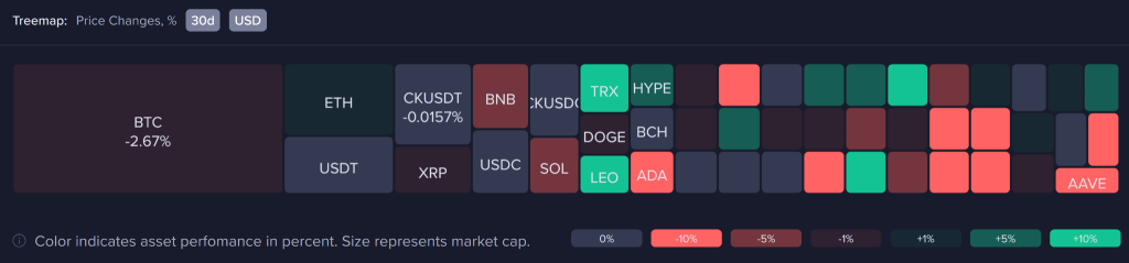 Crypto Market março de 2026: Guerra, baleias e chicotadas definem o mês