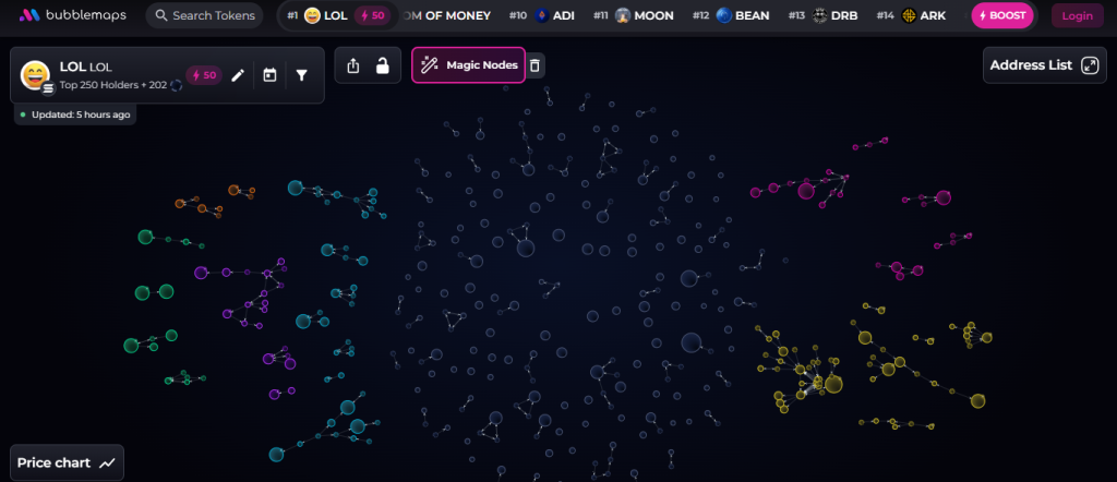 Preço do token LOL explode 800% enquanto Memecoin Frenzy mascara riscos