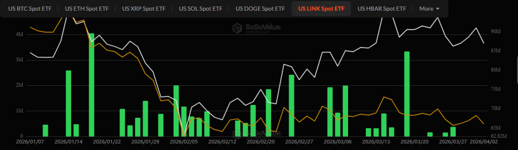O preço do Chainlink quebrará a resistência de US$ 10 a seguir?