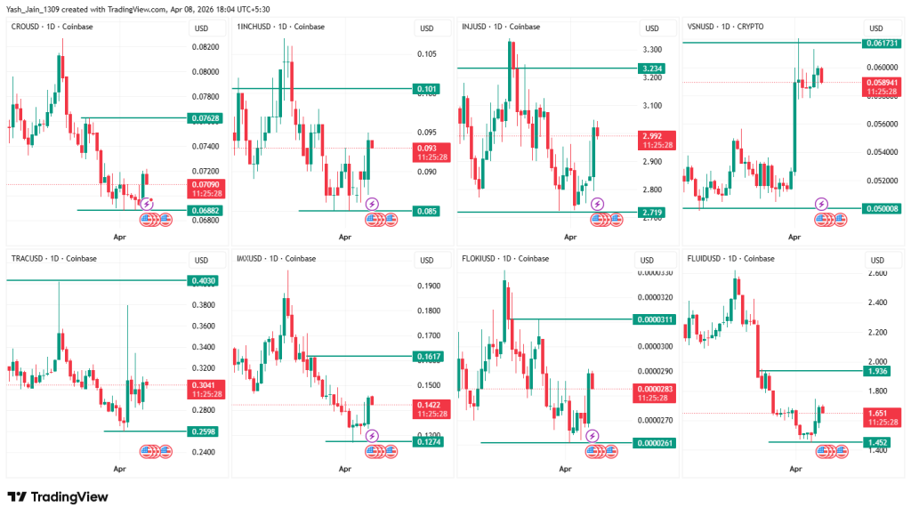 As transações de baleias aumentam em Altcoins à medida que o dinheiro inteligente circula nos níveis principais