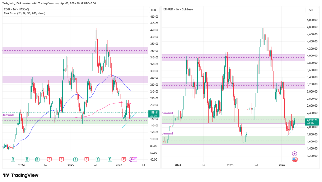 O preço das ações da Coinbase enfrenta resistência apesar de garantir a criptografia AFSL