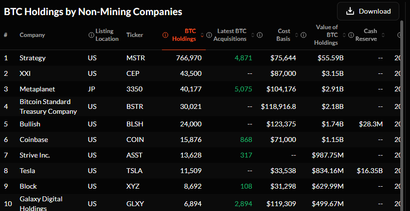 O preço das ações da Coinbase enfrenta resistência apesar de garantir a criptografia AFSL