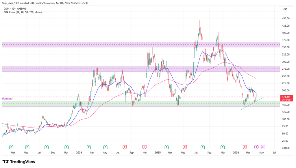 O preço das ações da Coinbase enfrenta resistência apesar de garantir a criptografia AFSL