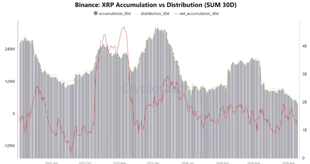 XRP em dados da cadeia