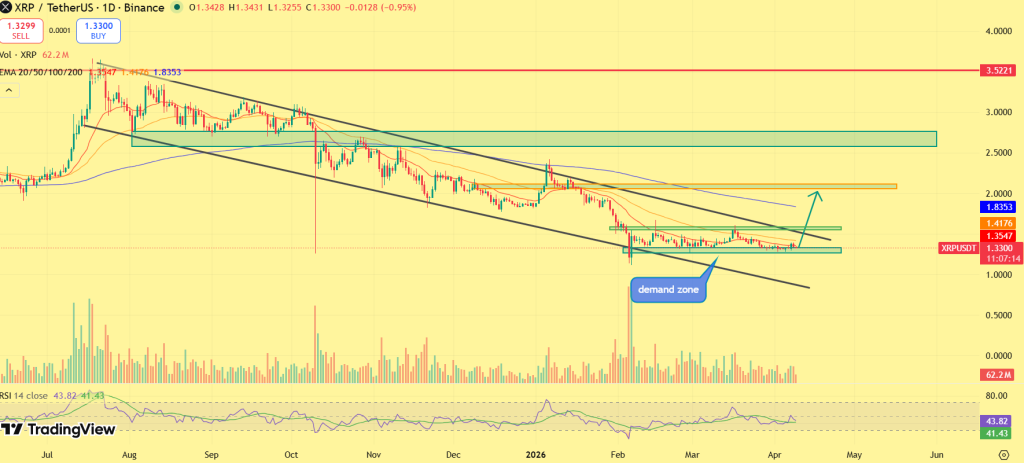 Perspectiva de preço XRP