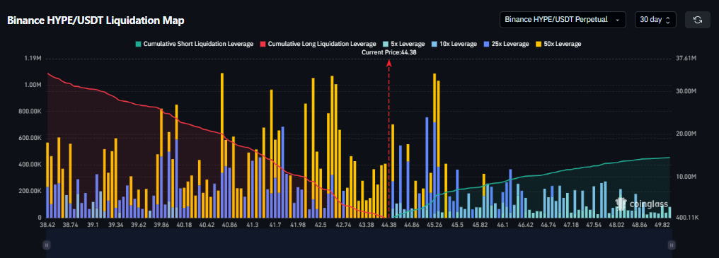 HYPE Token Rally: Rompimento de alta ou armadilha de alavancagem à frente?