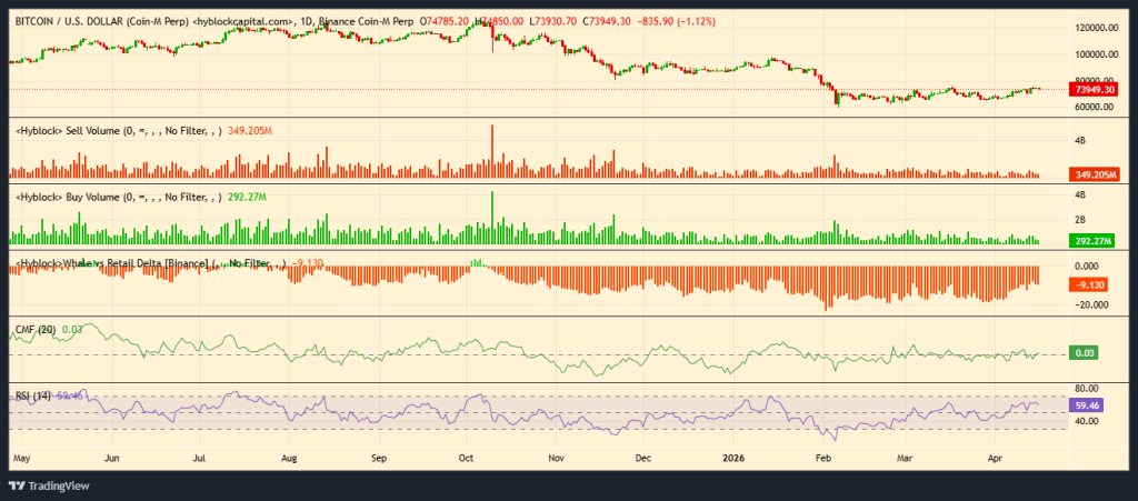 Os sinais de sentimento do Bitcoin sugerem uma configuração contrária clássica