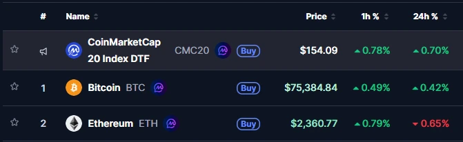 Gráfico de preços Bitcoin e Ethereum
