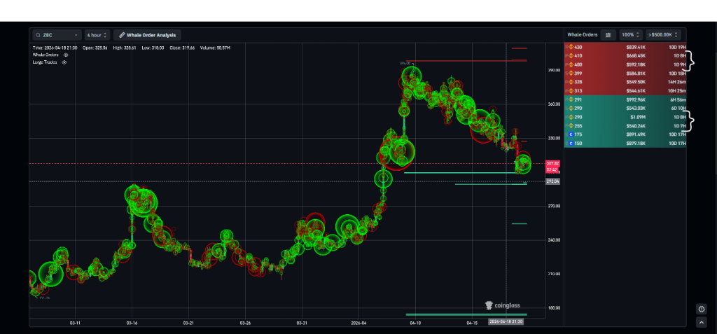 O preço da ZEC está caminhando para outro rompimento em breve? Ou a queda é inevitável?