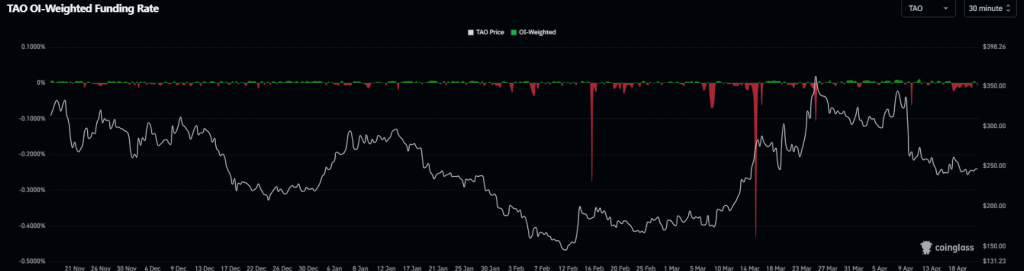 Dados de derivativos TAO